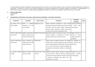 El convencimiento del sentido y finalidad de la escuela exige, que ésta se convierta en una institución capaz de revisar y cuestionar sus prácticas habituales, de modificar su
organización y estructura en virtud de una inspiración democrática, de provocar experiencias de convivencia alejadas del anonimato, la homogeneización y la
discriminación, y capaz, por último, de consolidar procesos pedagógicos orientados a la autonomía, la creatividad, el pensamiento crítico y la innovación.
III. PRODUCTO IMPORTANTE.
Aviso clasificado
Diálogo
IV. ORGANIZACIÓN DE COMPETENCIAS, CAPACIDADES, CAMPOS TEMÁTICO, DESEMPEÑOS Y ACTIVIDADES ESTRATÉGICAS
Competencias Capacidades Campos temáticos Desempeños
Actividades
Estratégicas
Tiempo
Lee diversos tipos de
textos en inglés
Infiere e interpreta
información del texto
escrito en inglés.
Auxiliary can / can´t. Infiere información deduciendo el tema central,
características, secuencias temporales de textos escritos
en inglés acerca de comprar, órdenes, invitaciones,
eventos pasados, experiencias, reportes, sugerencias,
comparar eventos, expresar posibilidades futuras.
Anota en su cuaderno
el verbo poder
correctamente
Escribe en inglés diversos
tipos de textos
Organiza y desarrolla las
ideas en inglés de forma
coherente y cohesionada.
Should (n´t) must, have to Desarrolla sus ideas con coherencia en torno a un tema
central ampliando la información de acuerdo al
propósito comunicativo de forma pertinente.
Elabora oraciones te-
niendo en cuenta
reglas gramaticales y
ortográficas.
Escribe en inglés diversos
tipos de textos
Utiliza convenciones del
lenguaje escrito en inglés
de forma pertinente.
Question Who Utiliza diversas estrategias discursivas del lenguaje
escrito tal como recursos ortográficos variados asi como
construcciones gramaticales determinadas y pertinentes
en su mayoría estructuras de mediana complejidad y
complejas con la finalidad de contribuir a la claridad del
texto.
Los estudiantes for-
man oraciones utili-
zando Who.
Se comunica oralmente
en inglés.
Obtiene información del
texto oral en inglés.
Around the Peru: Tumbes
and Piura.
Obtiene información explícita, relevante y contrapuesta
en textos orales en inglés que presentan vocabulario
variado reconociendo el propósito comunicativo, hechos
y opiniones, participando como oyente activo y
apoyándose en el contexto.
Comentan las carac-
terísticas generales
de estos lugares.
 