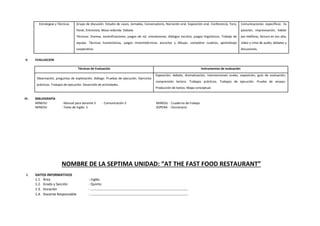 Estrategias y Técnicas Grupo de discusión. Estudio de casos, Jornadas, Conversatorio, Narración oral. Exposición oral. Conferencia, Foro,
Panel, Entrevista, Mesa redonda. Debate.
Técnicas: Dramas, escenificaciones, juegos de rol, simulaciones, diálogos escritos, juegos lingüísticos. Trabajo de
equipo. Técnicas humanísticas, juegos mnemotécnicos, escuchar y dibujar, completar cuadros, aprendizaje
cooperativo.
Comunicaciones específicas: Ex
posición, improvisación, hablar
por teléfono, lectura en voz alta,
video y cinta de audio, debates y
discusiones.
V. EVALUACION
Técnicas de Evaluación Instrumentos de evaluación
Observación, preguntas de explotación, diálogo. Pruebas de ejecución. Ejercicios
prácticos. Trabajos de ejecución. Desarrollo de actividades.
Exposición, debate, dramatización, intervenciones orales, exposición, guía de evaluación,
comprensión lectora. Trabajos prácticos. Trabajos de ejecución. Prueba de ensayo.
Producción de textos. Mapa conceptual.
VI. BIBLIOGRAFÍA
MINEDU : Manual para docente 5 - Comunicación 5 MINEDU : Cuaderno de trabajo
MINEDU : Texto de Inglés 5 SOPENA : Diccionario
NOMBRE DE LA SEPTIMA UNIDAD: “AT THE FAST FOOD RESTAURANT”
I. DATOS INFORMATIVOS
1.1. Área : Inglés
1.2. Grado y Sección : Quinto
1.3. Duración : ………………………………………………………………………………………..
1.4. Docente Responsable : ………………………………………………………………………………………..
 