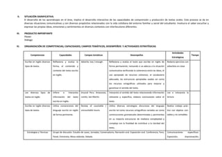 II. SITUACIÓN SIGNIFICATIVA.
El desarrollo de los aprendizajes en el área, implica el desarrollo interactivo de las capacidades de comprensión y producción de textos orales. Este proceso se da en
diversas situaciones comunicativas y con diversos propósitos relacionados con la vida cotidiana del entorno familiar y social del estudiante. Involucra el saber escuchar y
expresar las propias ideas, emociones y sentimientos en diversos contextos con interlocutores diferentes.
III. PRODUCTO IMPORTANTE
Póster
Diálogo
IV. ORGANIZACIÓN DE COMPETENCIAS, CAPACIDADES, CAMPOS TEMÁTICOS, DESEMPEÑOS Y ACTIVIDADES ESTRATÉGICAS
Competencias Capacidades Campos temáticos Desempeños
Actividades
Estratégicas
Tiempo
Escribe en inglés diversos
tipos de textos
Reflexiona y evalúa la
forma, el contenido y
contexto del texto escrito
en inglés.
Adverbs: too / enough. Reflexiona y evalúa el texto que escribe en inglés de
forma permanente, revisando si se adecúa a la situación
comunicativa verificando la coherencia entre las ideas, el
uso apropiado de recursos cohesivos, el vocabulario
adecuado, las estructuras apropiadas usadas asi como
los recursos ortográficos utilizados para mejorar y
garantizar el sentido del texto.
Redacta ejercicios con
adverbios en clase
Lee diversos tipos de
textos en inglés
Infiere e interpreta
información del texto
escrito en inglés.
Around Peru: Amazonas,
Loreto, San Martin.
Interpreta el sentido del texto relacionando información
relevante y específica, elabora conclusiones sobre el
texto.
Lee e interpreta la
lectura
Escribe en inglés diversos
tipos de textos
Utiliza convenciones del
lenguaje escrito en inglés
de forma pertinente.
Review of countable /
uncountable nouns.
Utiliza diversas estrategias discursivas del lenguaje
escrito tal como recursos ortográficos variados asi como
construcciones gramaticales determinadas y pertinentes
en su mayoría estructuras de mediana complejidad y
compleja con la finalidad de contribuir a la claridad del
texto.
Realiza trabajo prác-
tico con objetos con-
tables y no contables
Estrategias y Técnicas Grupo de discusión. Estudio de casos, Jornadas, Conversatorio, Narración oral. Exposición oral. Conferencia, Foro,
Panel, Entrevista, Mesa redonda. Debate.
Comunicaciones específicas:
Exposición, improvisación,
 