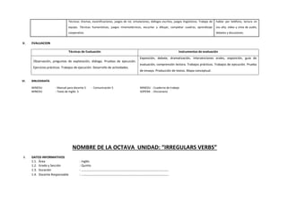 Técnicas: Dramas, escenificaciones, juegos de rol, simulaciones, diálogos escritos, juegos lingüísticos. Trabajo de
equipo. Técnicas humanísticas, juegos mnemotécnicos, escuchar y dibujar, completar cuadros, aprendizaje
cooperativo.
hablar por teléfono, lectura en
voz alta, video y cinta de audio,
debates y discusiones.
V. EVALUACION
Técnicas de Evaluación Instrumentos de evaluación
Observación, preguntas de explotación, diálogo. Pruebas de ejecución.
Ejercicios prácticos. Trabajos de ejecución. Desarrollo de actividades.
Exposición, debate, dramatización, intervenciones orales, exposición, guía de
evaluación, comprensión lectora. Trabajos prácticos. Trabajos de ejecución. Prueba
de ensayo. Producción de textos. Mapa conceptual.
VI. BIBLIOGRAFÍA
MINEDU : Manual para docente 5 - Comunicación 5 MINEDU : Cuaderno de trabajo
MINEDU : Texto de Inglés 5 SOPENA : Diccionario
NOMBRE DE LA OCTAVA UNIDAD: “IRREGULARS VERBS”
I. DATOS INFORMATIVOS
1.1. Área : Inglés
1.2. Grado y Sección : Quinto
1.3. Duración : ………………………………………………………………………………………..
1.4. Docente Responsable : ………………………………………………………………………………………..
 