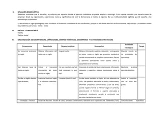 II. SITUACIÓN SIGNIFICATIVA
Debemos reconocer que la escuela y su entorno son espacios donde el ejercicio ciudadano se puede ampliar o restringir. Esto supone concebir una escuela capaz de
propiciar, desde su organización, experiencias reales y significativas de vivir la democracia, e implica la vigencia de una institucionalidad legítima que dé soporte a los
aprendizajes ciudadanos.
La escuela es un lugar privilegiado para fortalecer la formación ciudadana de los estudiantes, porque es allí donde en el día a día se convive, se participa y se delibera sobre
los problemas cercanos a todos y todas
III. PRODUCTO IMPORTANTE.
Folleto
Tarjeta postal
IV. ORGANIZACIÓN DE COMPETENCIAS, CAPACIDADES, CAMPOS TEMÁTICOS, DESEMPEÑOS Y ACTIVIDADES ESTRATÉGICAS
Competencias Capacidades Campos temáticos Desempeños
Actividades
Estratégicas
Tiempo
Se comunica oralmente
en inglés
Obtiene información del
texto oral en inglés.
Irregular verbs. Obtiene información explícita, relevante y contrapuesta
en textos orales en inglés que presentan vocabulario
variado reconociendo el propósito comunicativo, hechos
y opiniones participando como oyente activo y
apoyándose en el contexto.
Muestra interés en
las actividades de
aprendizaje
Lee diversos tipos de
textos en inglés
Infiere e interpreta
información del texto
escrito en inglés.
Can you mention any fast
food restaurant in your
city?
Interpreta el sentido del texto relacionando información
relevante y específica, elabora conclusiones sobre el
texto.
Mediante práctica
aprende adverbios.
Escribe en inglés diversos
tipos de textos
Adecua el texto en inglés
a la situación comunica-
tiva.
Computer World: E-mail. Escribe textos variados en inglés de una extensión de
100 a 140 palabras adecuando su texto al destinatario,
diferentes propósitos comunicativos y tipo de texto,
usando registro formal e informal según el contexto,
seleccionando el formato y soporte adecuados y
empleando vocabulario variado y pertinente que
permiten claridad en sus textos.
Valora la comunica-
ción en otros len-
guajes.
Estrategias y Técnicas Grupo de discusión. Estudio de casos, Jornadas, Conversatorio, Narración oral. Exposición oral. Conferencia, Foro, Comunicaciones específicas:
 