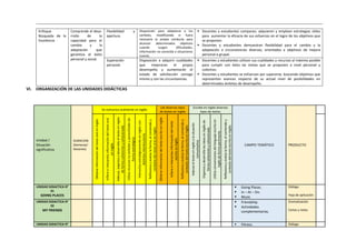 Enfoque
Búsqueda de la
Excelencia
Comprende el desa-
rrollo de la
capacidad para el
cambio y la
adaptación que
garantiza el éxito
personal y social.
Flexibilidad y
apertura.
Disposición para adaptarse a los
cambios, modificando si fuera
necesario la propia conducta para
alcanzar determinados objetivos
cuando surgen dificultades,
información no conocida o situaciones
nuevas.
 Docentes y estudiantes comparan, adquieren y emplean estrategias útiles
para aumentar la eficacia de sus esfuerzos en el logro de los objetivos que
se proponen.
 Docentes y estudiantes demuestran flexibilidad para el cambio y la
adaptación a circunstancias diversas, orientados a objetivos de mejora
personal o grupal.
Superación
personal.
Disposición a adquirir cualidades
que mejoraran el propio
desempeño y aumentarán el
estado de satisfacción consigo
mismo y con las circunstancias.
 Docentes y estudiantes utilizan sus cualidades y recursos al máximo posible
para cumplir con éxito las metas que se proponen a nivel personal y
colectivo.
 Docentes y estudiantes se esfuerzan por superarse, buscando objetivos que
representen avances respecto de su actual nivel de posibilidades en
determinados ámbitos de desempeño.
VI. ORGANIZACIÓN DE LAS UNIDADES DIDÁCTICAS
Unidad /
Situación
significativa
DURACION
(Semanas/
Sesiones)
Se comunica oralmente en inglés
Lee diversos tipos
de textos en Inglés
Escribe en inglés diversos
tipos de textos
CAMPO TEMÁTICO PRODUCTO
Obtiene
información
del
texto
oral
en
Inglés
Infiere
e
interpreta
información
del
texto
oral
en
Inglés
Adecúa,
organiza
y
desarrolla
el
texto
en
ingles
de
forma
coherente
y
cohesionada
Utiliza
recursos
no
verbales
y
paraverbales
de
forma
estratégica
Interactúa
estratégicamente
en
inglés
con
distintos
interlocutores
Reflexiona
y
evalúa
la
forma,
el
contenido
y
contexto
del
texto
oral
en
Ingles
Obtiene
información
del
texto
escrito
en
Inglés
Infiere
e
interpreta
información
del
texto
escrito
en
Inglés
Reflexiona
y
evalúa
la
forma,
el
contenido
y
contexto
del
texto
escrito
en
Inglés
Adecúa
el
texto
en
inglés
a
la
situación
comunicativa
Organiza
y
desarrolla
las
ideas
en
inglés
de
forma
coherente
y
cohesionada
Utiliza
convenciones
del
lenguaje
escrito
en
inglés
de
forma
pertinente
Reflexiona
y
evalúa
la
forma,
el
contenido
y
contexto
del
texto
escrito
en
Inglés
UNIDAD DIDACTICA N°
01
GOING PLACES
 Going Places.
 In – At – On.
 Music
Diálogo
Hoja de aplicación
UNIDAD DIDACTICA N°
02
MY FRIENDS
 Friendship.
 Actividades
complementarias.
Dramatización
Cartas y notas
UNIDAD DIDACTICA N°  Fitness. Diálogo
 