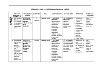 _____________________________________________________________________________________________________________________________
DESARROLLO DE LA PROGRAMACION ANUAL 5 AÑOS
SITUACIÓN
SIGNIFICATVA
O CONTEXTO
TÍTULO DE LA
UNIDAD
DURACIÓN ÁREA COMPETENCIAS CAPACIDADES PRODUCTO MATERIALES
Y RECURSOS
MARZO
• A la Institución
Educativa, en
un 52% llegan
niños callados,
mostrando
inseguridad y
temor.
SEMANA DE
ADAPTACIÓN
UNIDAD:
“Me siento feliz
en mi
Jardincito”
1
Semana
Personal Social 1. IDENTIDAD
PERSONAL
Se relaciona con
otras personas,
demostrando
autonomía,
conciencia de sus
principales
cualidades
personales y
confianza en ellas,
sin perder de vista su
propio interés.
(RUTAS)
1.2. CONCIENCIA
EMOCIONAL
Reconoce y
expresa sus
emociones,
explicando sus
motivos.
• Socialización.
• Conocen su
Jardincito
• Conocen a su
profesora.
• Conocen a sus
compañeros
• Verbalizan sus
nombres.
• Bailan en la
fiesta de
Bienvenida.
• Tareas previas.
Juegos,
canciones,
Tarjetas
Solaperos
fichas, lápices,
colores, etc.
• Encontramos
los materiales,
útiles y
sectores
desorganiza-
dos.
• Es importante
organizar el
aula con ayuda
de los niños,
para que
puedan
expresar sus
PROYECTO:
“Trabajamos en
equipo y
Organizamos
Nuestra Aula -
Evaluación
Lista de
Cotejos.”
1 Semana Personal Social 1. IDENTIDAD
PERSONAL
Se relaciona con
otras personas,
demostrando
autonomía,
conciencia de sus
principales
cualidades
personales y
confianza en ellas,
sin perder de vista su
propio interés.
(RUTAS)
1.3. AUTONOMÍA
Toma decisiones y
realiza actividades
con independencia
y seguridad, según
sus deseos,
necesidades e
intereses.
• Organización del
aula.
• Organización de
los sectores con
sus respectivos
rótulos.
• Carteles
permanentes.
Útiles
escolares,
carteles,
figuras, tarjetas
de normas.
Prueba de
entrada
Lista de cotejos
 