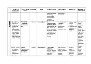 _____________________________________________________________________________________________________________________________
SITUACIÓN
SIGNIFICATVA
O CONTEXTO
TÍTULO DE LA
UNIDAD
DURACIÓN ÁREA COMPETENCIAS CAPACIDADES PRODUCTO MATERIALES
Y RECURSOS
diversas estrategias
de solución y
justificando sus
procedimientos y
resultados.
(RUTAS - DCN)
situaciones de la
vida cotidiana.
MAYO
• En un 65% sea
detectado a
niños niñas que
provienen de
hogares
desintegrados,
no teniendo una
idea clara de la
unidad familiar;
y de los roles
que corresponde
a cada miembro.
PROYECTO:
“Festejando a
mamita en su
día”
1 Semana Personal Social 2.
CONVIVENCIA
DEMOCRÁTICA
E INTERCULTU-
RAL Convive de
manera democrática
en cualquier contexto
o circunstancia y con
todas las personas
sin distinción.
(RUTAS)
2.1. Colaboración
y tolerancia
Interactúa
respetando las
diferencias,
incluyendo a todos.
• Actuamos para
nuestras
mamitas.
• Con mucho amor
preparamos una
tarjeta para
mamita.
Láminas,
videos,
canciones,
aliados,
cartulina
canson de
colores, tijeras,
pegamentos,
escarchas,
témperas,
papel sedita,
fideos de
colores,
Corrospum,
silicona,
bajalenguas,
etc.
Disfraces
• El 55% de niños
no muestran
autonomía, la
cual es
indispensable
para que
UNIDAD
“Aprendemos a
cuidarnos de
los peligros”
1 Semana Personal Social 1. IDENTIDAD
PERSONAL
Actúa con seguridad,
iniciativa y confianza
en sí mismo
mostrando
Evita situaciones
peligrosas para
prevenir accidentes
y discrimina
objetos y
ambientes
• Identifican
objetos,
sustancias y
situaciones
peligrosas
• Practican
Videos,
láminas,
juegos,
señales,
comunidad,
chalecos,
 