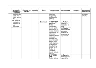 _____________________________________________________________________________________________________________________________
SITUACIÓN
SIGNIFICATVA
O CONTEXTO
TÍTULO DE LA
UNIDAD
DURACIÓN ÁREA COMPETENCIAS CAPACIDADES PRODUCTO MATERIALES
Y RECURSOS
desconocen que
pueden crear
rimas a partir de
ellos.
• No valoran a la
maestra como
orientadora de
sus
aprendizajes.
creatividad,
imaginación y
sentido estético.
(RUTAS)
lentejuelas,
cinta, etc.
Comunicación 4. PRODUCCIÓN
DE TEXTOS
Produce
reflexivamente
diversos tipos de
textos escritos en
variadas situaciones
comunicativas, con
coherencia y
cohesión, utilizando
vocabulario
pertinente y las
convenciones del
lenguaje escrito,
mediante procesos
de planificación,
textualización y
revisión, con la
finalidad de
utilizarlos en
diversos contextos.
(RUTAS)
4.2. Planifica la
producción de
diversos tipos de
textos.
4.3. Textualiza
experiencias, ideas,
sentimientos,
empleando las
convenciones del
lenguaje escrito.
2. EXPRESIÓN
ORAL
Produce de forma
2.2. Expresa con
claridad mensajes
empleando las
 