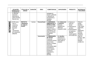 _____________________________________________________________________________________________________________________________
SITUACIÓN
SIGNIFICATVA
O CONTEXTO
TÍTULO DE LA
UNIDAD
DURACIÓN ÁREA COMPETENCIAS CAPACIDADES PRODUCTO MATERIALES
Y RECURSOS
en diferentes
situaciones
desconocen la
historia de Santa
Rosa de Lima.
estrategias de
solución, justificando
y valorando sus
procedimientos y
resultados.
(RUTAS)
SETIEMBRE
• El 55% de los
niños no
conocen las
normas de
Educación
Vial,
.exponiéndose
así a situaciones
peligrosas.
PROYECTO:
“Respetamos
las reglas de
transito”
1 semana Personal Social 2. CONVIVENCIA
DEMOCRÁTICA E
INTERCULTURAL
convive de manera
democrática en
cualquier contexto o
circunstancia y con
todas las personas
sin distinción
(DCN)
2.1. Colaboración
y Tolerancia.
Interactúa
respetando las
diferencias
incluyendo a todos
• Visitamos al
policía de
transito
• Observamos el
semáforo.
• Experimentamos
ser peatones y
vehículos
cuando jugamos
en el circuito vial
Policía de
transito
Semáforo
Catón, tijeras,
papel lustre,
palos,
pegamentos,
chinches,
plumones,
correspum.
Platos de
tecnopor, cajas
de cartón,
témperas,
pinceles, etc.
Comunicación 3. COMPRENSIÓN
DE TEXTOS
Comprende
críticamente diversos
tipos de textos
escritos en variadas
situaciones
comunicativas según
el propósito de
lectura mediante
procesos de
interpretación y
reflexión.
(RUTAS)
3.3. Identifica
información en
diversos tipos de
textos según el
propósito.
 