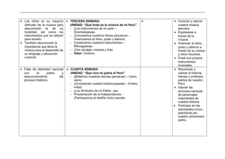 _____________________________________________________________________________________________________________________________
• Los niños en su mayoría
disfrutan de la música pero
desconocen la de su
localidad, así como los
instrumentos que se utilizan
para tocarla.
• También desconocen la
importancia que tiene la
música para el desarrollo de
su lenguaje y educación
corporal.
• TERCERA SEMANA:
UNIDAD: “Qué linda es la música de mi Perú”
- ¡Los instrumentos de mi país! –
Onomatopeyas.
- ¡Conocemos nuestros ritmos peruanos! –
Vivenciamos el ritmo, pulso y silencio.
- Construimos nuestros instrumentos –
Ritmogramas.
- ¡Con sonajas, maraca y liras
- Valor: Civismo.
• • Conocer y valorar
nuestra música
peruana.
• Expresarse a
través de la
música.
• Vivenciar el ritmo,
pulso y silencio a
través de su cuerpo
y otros recursos.
• Crear sus propios
instrumentos
musicales.
• Falta de identidad nacional
con la patria y
desconocimiento del
proceso histórico.
• CUARTA SEMANA:
UNIDAD: “Que viva mi patria el Perú”
- ¡Bailemos nuestras danzas peruanas! – Lleno,
vacío.
- ¡Conociendo nuestra historia pasada! – Entero,
mitad.
- ¡Los Símbolos de mi Patria - par.
- Proclamación de la Independencia -
¡Participamos al desfile cívico escolar.
• Reconocer y
valorar la historia,
héroes y símbolos
patrios de nuestro
Perú.
• Valorar las
acciones heroicas
de personajes
importantes de
nuestra historia.
• Participar en las
actividades cívico -
patrióticas por
nuestro aniversario
patrio.
 