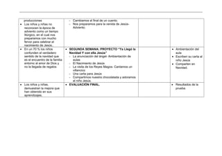 _____________________________________________________________________________________________________________________________
producciones
• Los niños y niñas no
reconocen la época de
adviento como un tiempo
litúrgico, en el cual nos
preparamos con mucho
fervor para celebrar el
nacimiento de Jesús..
- Cambiamos el final de un cuento.
- Nos preparamos para la venida de Jesús-
Adviento.
• En un 70 % los niños
confunden el verdadero
sentido de la navidad que
es el encuentro de la familia
entorno al amor de Dios y
no la llegada de regalos
• SEGUNDA SEMANA: PROYECTO “Ya Llegó la
Navidad Y con ella Jesús”
- La anunciación del ángel- Ambientación de
aulas
- El Nacimiento de Jesús
- La visita de los Reyes Magos- Cantamos un
villancico
- Una carta para Jesús
- Compartimos nuestra chocolatada y adoramos
al niño Jesús.
• Ambientación del
aula
• Escriben su carta al
niño Jesús
• Comparten en
Navidad.
• Los niños y niñas,
demuestran la mejora que
han obtenido en sus
aprendizajes.
• EVALUACIÓN FINAL. • Resultados de la
prueba.
 
