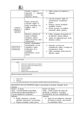 Describe y explica la
respiración y relajación
utilizándolas en
situaciones diversas
 Utiliza técnicas de respiración y
relajación.
DOMINIO
CORPORAL Y
EXPRESIÓN
CREATIVA
Realiza movimientos
corporales simples de
manera coordinada, con
equilibrio, ritmo y
agilidad.
 Crea una secuencia simple de
movimientosde coordinación
motora.
 Propone y ejecuta actividades
deagilidad corporal.
 Ejecuta ejercicios de equilibrio
corporalsin utilizar aparatos.
Reconoce y práctica de
manera coordinada
actividades atléticas
simples de carreras, saltos
y lanzamientos.
 Utiliza estrategias de ejecución en
las diferentes pruebas atléticas.
 Analiza las reglamentaciones de las
diferentes pruebas.
CONVIVENCIA E
INTERACCIÓN
SOCIOMOTRIZ
Práctica, relacionándose
adecuadamente con sus
compañeros, juegos
tradicionales de su
comunidad
identificándose con su
entorno
 Interactúa con todos sus
compañerosde equipo, al margen de
sucompetencia motriz.
 Utiliza estrategias básicas para los
diferentes juegos.
CAMPOSTEMÁTICOS
TEST
 TEST DE VALORACION ANATOMICA
 TEST DE VALORACION FISIOLOGICA
 TEST MOTORES
 TEST DE FUERZA
 OTROSTEST
 EJERCICIOS DE ELONGACION
PRODUCTO(S) MÁSIMPORTANTE(S)
 CIRCUITOS
 DRILLES
 VALORACIÓN DE MIS CAPACIDADESY MEDIDASBIOANTROPOMETRICOS
SECUENCIA DE LAS SESIONES (síntesis que presenta la secuencia articulada de las
sesiones)
Sesión:1 (2 horas)
Título: “CONOCIENDO NUESTROS
DATOS BIOANTROPOMETRICOS Y
CALENTAMIENTO GENERAL”
Sesión 2 (2 horas)
Título: “APLICACIÓN DE TEST DE
RUIFFER, COOPER Y VALORES
NUTRITIVOS DE LOS ALIMENTOS”
Indicador:
 Realiza mediciones corporales
utilizando instrumentos con precisión.
 Propone actividades totales para la
Indicador:
 Aplica los procedimientos adecuados
del trabajo en circuito, para ejercitar
sus capacidades físicas.
 