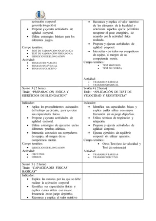 activación corporal
general(elongación)
 Propone y ejecuta actividades de
agilidad corporal.
 Utiliza estrategias básicas para los
diferentes juegos.
Campo temático:
 TEST DE VALORACION ANATOMICA
 TEST DE VALORACION FISIOLOGICA
 EJERCICIOS DE ELONGACION
Actividad:
 TRABAJO EN PAREJAS
 TRABAJO INDIVIDUAL
 TRABAJO COLECTIVO
 Reconoce y explica el valor nutritivo
de los alimentos de la localidad y
selecciona aquellos que le permitirán
recuperar el gasto energético, de
acuerdo con la actividad física
realizada.
 Propone y ejecuta actividades de
agilidad corporal.
 Interactúa con todos sus compañeros
de equipo, al margen de su
competencia motriz.
Campo temático:
 TEST MOTORES
 TEST DE FUERZA
Actividad:
 TRABAJO EN PAREJAS
 TRABAJO INDIVIDUAL
Sesión 3 ( 2 horas)
Título: “PREPARACION FISICA Y
EJERCICIOS DE ELONGACION”
Sesión 4 ( 2 horas)
Título: “APLICACIÓN DE TEST DE
VELOCIDAD Y RESISTENCIA”
Indicador:
 Aplica los procedimientos adecuados
del trabajo en circuito, para ejercitar
sus capacidades físicas.
 Propone y ejecuta actividades de
agilidad corporal.
 Utiliza estrategias de ejecución en las
diferentes pruebas atléticas.
 Interactúa con todos sus compañeros
de equipo, al margen de su
competencia motriz.
Campo temático:
 EJERCICIOS DE ELONGACION
Actividad:
 CIRCUITOS
 DRILLES
Indicador:
 Identifica sus capacidades físicas y
explica cuáles utiliza con mayor
frecuencia en un juego deportivo.
 Utiliza técnicas de respiración y
relajación.
 Propone y ejecuta actividades de
agilidad corporal.
 Ejecuta ejercicios de equilibrio
corporal sin utilizar aparatos.
Campo temático:
 Otros Test (test de velocidad y
Test de resistencia)
Actividad:
 TRABAJO EN PAREJAS
 TRABAJO COLECTIVO
Sesión 5 ( 2 horas)
Título: “CAPACIDADES FISICAS
BASICAS”
Indicador:
 Explica las razones por las que se debe
realizar la activación corporal.
 Identifica sus capacidades físicas y
explica cuáles utiliza con mayor
frecuencia en un juego deportivo.
 Reconoce y explica el valor nutritivo
 
