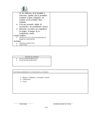 de los alimentos de la localidad y
selecciona aquellos que le permitirán
recuperar el gasto energético, de
acuerdo con la actividad física
realizada.
 Crea una secuencia simple de
movimientos de coordinación motora.
 Interactúa con todos sus compañeros
de equipo, al margen de su
competencia motriz.
Campo temático:
 TEORIA DE LAS CAPACIDADESFISICAS
BASICAS. CONCEPTOS
Actividad:
 TRABAJO COLECTIVO
 CIRCUITOS
Situación de evaluación
 EVALUACION FORMATIVA
 EVALUACION SUMATIVA
MATERIALESBÁSICOS A UTILIZAR EN LA UNIDAD
 Balanza, Tallímetros, cronómetro, wincha.
 Colchonetas
 Conos
___________________________ ____________________________
PROFESOR COORDINADOR DE NIVEL
V°B°
 
