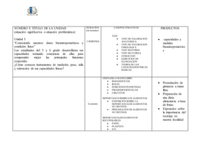 NÚMERO Y TÍTULO DE LA UNIDAD
(situación significativa o situación problemática)
Unidad I
“Conociendo nuestros datos bioantropometricos y
condición física”
Los estudiantes del 5 y 6 grado desarrollaran sus
capacidades tomando conciencia de ellas para
comprender mejor las principales funciones
corporales.
¿Cómo conocen instrumentos de medición, peso, talla
y valoración de sus capacidades físicas?
DURACIÓN
(en sesiones)
5 SESIONES
CAMPOS TEMÁTICOS
TEST
 TEST DE VALORACION
ANATOMICA
 TEST DE VALORACION
FISIOLOGICA
 TEST MOTORES
 TEST DE FUERZA
 OTROSTEST
 EJERCICIOS DE
ELONGACION
 TEORIA DE LAS
CAPACIDADESFISICAS
BASICAS
PRODUCTOS
 capacidades y
medidas
bioantropometrico
s
6 sesiones
GIMNASIA A MANO LIBRE
 RODAMIENTOS
 ROLES
 POSICIONES INVERTIDAS
 PIRAMIDESSENCILLAS
 CIRCUITOS
IMPORTANCIASOBRELOS ALIMENTOS
 EXPOSICION SOBRE LA
IMPORTANCIADEALIMENTOS
NUTRITIVOS
 PREPARACION DEALIMENTOS
NUTRITIVOS
IMPORTANCIADEELEMENTOS
RECUPERABLES
 PAPEL
 PLASTICO
 ETC.
 Presentación de
gimnasia a mano
libre
 Preparación de
una dieta
alimentaria a base
de frutas.
 Exposición sobre
la importancia del
reciclaje en
nuestra localidad
 