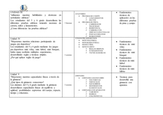 UNIDAD III
“utilizamos nuestras habilidades y destrezas en
actividades atléticas”
Los estudiantes del 5 y 6 grado desarrollaran las
diferentes pruebas atléticas teniendo nociones de
carrera, saltos y lanzamientos.
¿Cómo diferencias las pruebas atléticas?
5 Sesiones
ATLETISMO
 PRUEBAS DE CAMPO
 LANZAMIENTOS
 SALTOS
 PRUEBAS DE PISTA
 CARRERAS DE
VELOCIDAD
 RESISTENCIA
 CARRERA CON
OBSTACULOS O VALLAS
 POSTAS O RELEVOS
 MARATONES
 Fundamentos
técnicos de
aplicación en las
diferentes pruebas
de pista y campo
Unidad IV
“Mejoramos nuestras relaciones participando de
juegos pre deportivos”
Los estudiantes del 5 y 6 grado mediante los juegos
pre deportivos mini vóley, mini futbol, mini básquet,
balón mano recibirán múltiples experiencias,
desarrollando reglas y técnicas simples.
¿Por qué aplicar reglas de juego?
5 sesiones
JUEGOS PRE DEPORTIVOS
 MINI VOLEYBOLL
 MINI BASQUETBALL
 MINIFUTBOL
 MINI FULBITO
 REGLAS SIMPLES
 FUNDAMENTOS
 TECNICAS BASICAS
 Fundamentos
técnicos de mini
vóley
 Fundamentos
técnicos de mini
básquet
 Fundamentos
técnicos de mini
futbol
 Fundamentos
técnicos de mini
fulbito
Unidad V
“Mejoramos nuestras capacidades físicas a través de
la gimnasia”
¿Qué tipos de gimnasia conocemos?
Los alumnos del 5 y 6 grado mediante la gimnasia
desarrollaran capacidades físicas de equilibrio y
agilidad, posibilidades expresivas del cuerpo, espacio,
tiempo y relaciones.
5 sesiones
GIMNASIA
 GIMNASIA A MANO LIBRE
 VOLTERETAS
 VERTICALES
 EQUILIBRIOS
 MOVIMIENTOS
ELEMENTALES
 GIMNASIA CON APARATOS
 TABURETE
 BARRAS
 COLCHONETAS
 Técnicas para
desarrollar una
gimnasia con
aparatos
 