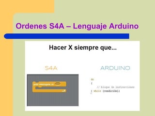 Ordenes S4A – Lenguaje Arduino
 