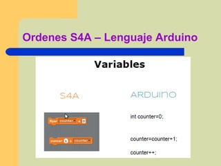 Ordenes S4A – Lenguaje Arduino
 