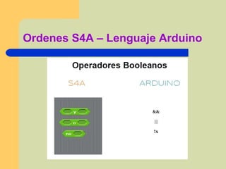 Ordenes S4A – Lenguaje Arduino
 
