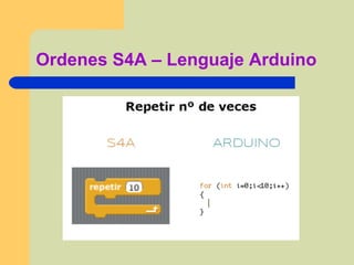 Ordenes S4A – Lenguaje Arduino
 