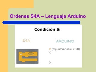Ordenes S4A – Lenguaje Arduino
 