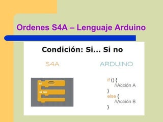 Ordenes S4A – Lenguaje Arduino
 