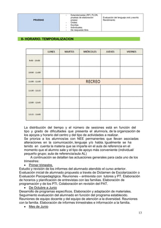13
PRUEBAS
- Estandarizadas (RFI, PLON,
pruebas de elaboración
propia)
- Orales.
- Escritas.
- Individuales.
- De respuesta libre.
Evaluación del lenguaje oral y escrito
Rendimiento
8- HORARIO. TEMPORALIZACION
La distribución del tiempo y el número de sesiones está en función del
tipo y grado de dificultades que presenta el alumno/a, de la organización de
los apoyos y horario del centro y del tipo de actividades a realizar.
Se prioriza a los alumnos/as con NEE permanentes que llevan asociadas
alteraciones en la comunicación, lenguaje y/o habla. Igualmente se ha
tenido en cuenta la materia que se imparte en el aula de referencia en el
momento que el alumno sale y el tipo de apoyo más conveniente (individual/
pequeño grupo; aula de referencia/aula AL)
A continuación se detallan las actuaciones generales para cada uno de los
trimestres:
 Primer trimestre.
Estudio y revisión de los informes del alumnado atendido el curso anterior.
Evaluación inicial de alumnado propuesto a través de Dictamen de Escolarización o
Evaluación Psicopedagógica. Reuniones – entrevista con tutores y PT. Elaboración
de horarios y planificación de entrevistas con las familias. Elaboración de
programación y de los PTI. Colaboración en revisión del PAT.
 De Octubre a Junio
Desarrollo de programas específicos. Elaboración y adaptación de materiales.
Seguimiento evaluación del alumnado en función del programa establecido.
Reuniones de equipo docente y del equipo de atención a la diversidad. Reuniones
con la familia. Elaboración de informes trimestrales e información a la familia.
 Mes de Junio
 