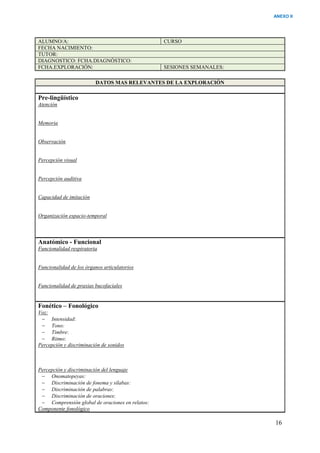 16
ALUMNO/A: CURSO
FECHA NACIMIENTO:
TUTOR:
DIAGNOSTICO: FCHA.DIAGNÓSTICO:
FCHA.EXPLORACIÓN: SESIONES SEMANALES:
DATOS MAS RELEVANTES DE LA EXPLORACIÓN
Pre-lingüístico
Atención
Memoria
Observación
Percepción visual
Percepción auditiva
Capacidad de imitación
Organización espacio-temporal
Anatómico - Funcional
Funcionalidad respiratoria
Funcionalidad de los órganos articulatorios
Funcionalidad de praxias bucofaciales
Fonético – Fonológico
Voz:
 Intensidad:
 Tono:
 Timbre:
 Ritmo:
Percepción y discriminación de sonidos
Percepción y discriminación del lenguaje
 Onomatopeyas:
 Discriminación de fonema y sílabas:
 Discriminación de palabras:
 Discriminación de oraciones:
 Comprensión global de oraciones en relatos:
Componente fonológico
ANEXO II
 