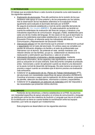 2
1- INTRODUCCION
El trabajo que se pretende llevar a cabo durante el presente curso está basado en
los siguientes aspectos:
 Exploración de alumnos/as. Para ello partiremos de la revisión de los que
recibieron este apoyo el curso anterior y de los propuestos por los tutores,
tras la observación de los resultados obtenidos en la evaluación inicial.
Igualmente será evaluado el alumnado derivado por el EOEP.
Se seguirá el protocolo establecido a nivel de centro (plantilla demanda de
evaluación AL (Ver modelo ANEXO I). En esta evaluación se tendrán en
cuenta los estándares de evaluación del Área de Lengua y Literatura y los
indicadores específicos de comunicación, lenguaje y habla, establecidos para
cada uno de los niveles del lenguaje. En los casos en los que el alumnado no
alcance los estándares esenciales establecidos en el centro para 1º curso de
Educación Primaria, el referente serán los indicadores del área de
Comunicación y Representación de Educación Infantil.
 Intervención directa con los alumnos/as que lo precisen e intervención puntual
y seguimiento con el resto del alumnado. En ambos casos se completa con
pautas de actuación dirigidas a la familia y al resto de profesionales que
intervienen con el alumno. Se pretende en este sentido mantener una
relación directa con las familias, ya que su colaboración es decisiva en la
reeducación y estimulación que llevamos a cabo en el centro.
 Información-formación a tutores/as y demás especialistas, mediante
documento informativo, de los aspectos más significativos a tener en cuenta
para su actuación en el aula ordinaria. Este documento completa al protocolo
antes mencionado y serán de aplicación cuando se observe una desviación
en la pauta normal de desarrollo del lenguaje. De esta manera se propone el
proceso a seguir cuando se considera que el alumno precisa una evaluación
más exhaustiva.
 Colaborar en la elaboración de los Planes de Trabajo Individualizado (PTI),
del alumnado con necesidades específicas de apoyo educativo (ACNEAES)
Coordinar el proceso a seguir para la realización de dichos planes: propuesta
de plantilla, selección de estándares, información a tutores y especialistas,…
 Colaborar en la adaptación y/o selección de materiales para dar respuesta a
las necesidades que presentan dichos alumnos.
2-ALUMNADO
Partiendo de las directrices y criterios establecidos en el PAD, los alumnos
con necesidad específica de apoyo educativo en el área de comunicación y lenguaje
se distribuyen entre los dos maestros de Audición y Lenguaje que hay en el centro.
En la distribución se tiene en cuenta facilitar la coordinación entre los equipos
docentes y por tanto se asignan por niveles/tramos.
Este programa se desarrollará con los siguientes alumnos:
 