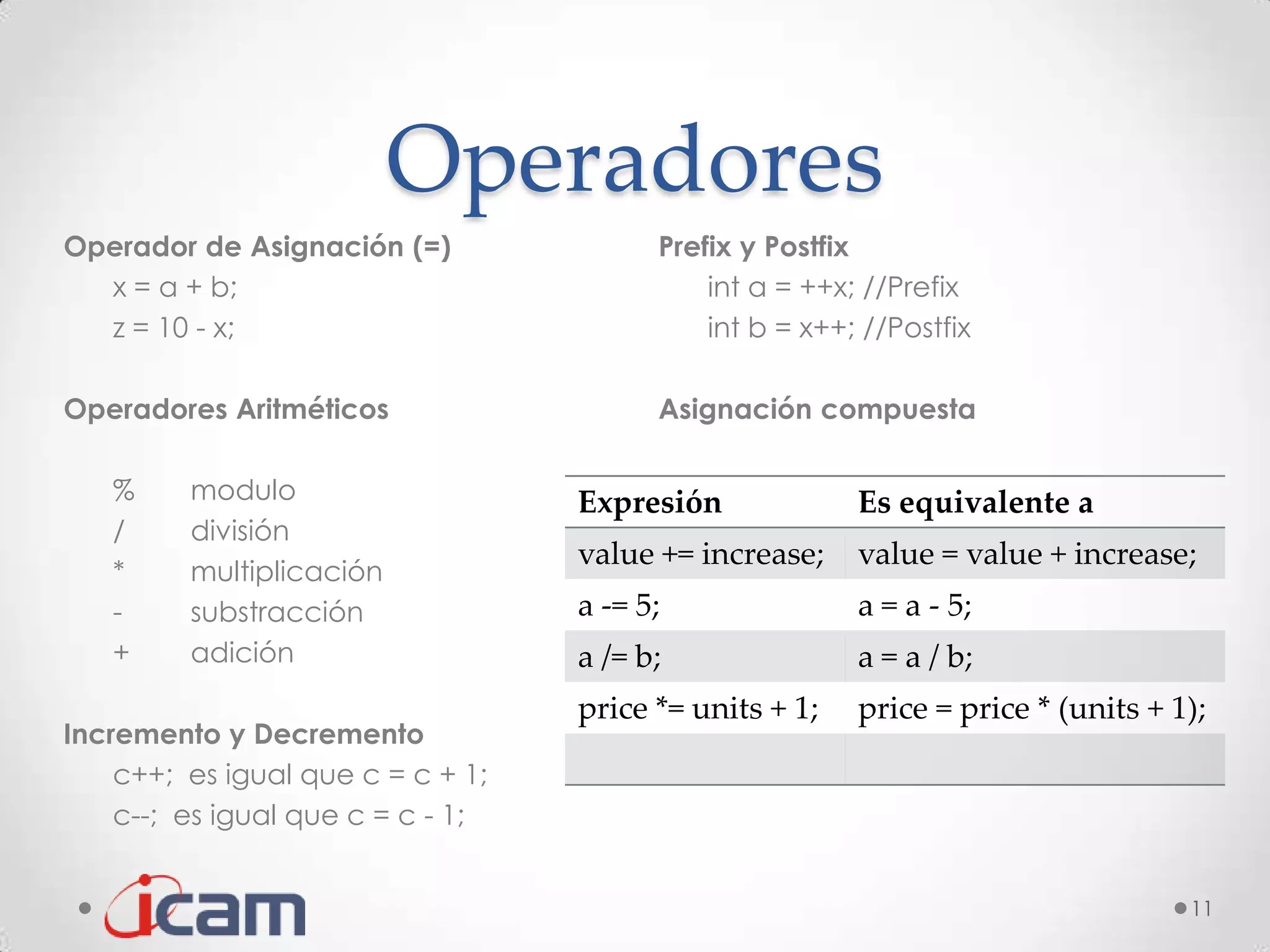 Operadores
Operador de Asignación (=)               Prefix y Postfix
  x = a + b;                                 int a = ++x; //Prefix
  z = 10 - x;                                int b = x++; //Postfix

Operadores Aritméticos                   Asignación compuesta

   %     modulo                    Expresión             Es equivalente a
   /     división
                                   value += increase;    value = value + increase;
   *     multiplicación
   -     substracción              a -= 5;               a = a - 5;
   +     adición                   a /= b;               a = a / b;
                                   price *= units + 1;   price = price * (units + 1);
Incremento y Decremento
    c++; es igual que c = c + 1;
    c--; es igual que c = c - 1;


                                                                                   11
 