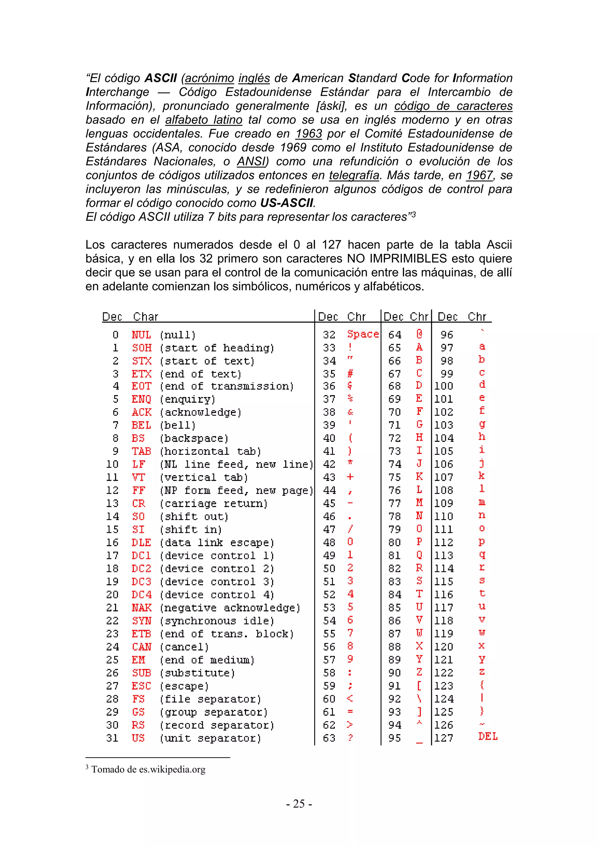 - 25 -
“El código ASCII (acrónimo inglés de American Standard Code for Information
Interchange — Código Estadounidense Estándar para el Intercambio de
Información), pronunciado generalmente [áski], es un código de caracteres
basado en el alfabeto latino tal como se usa en inglés moderno y en otras
lenguas occidentales. Fue creado en 1963 por el Comité Estadounidense de
Estándares (ASA, conocido desde 1969 como el Instituto Estadounidense de
Estándares Nacionales, o ANSI) como una refundición o evolución de los
conjuntos de códigos utilizados entonces en telegrafía. Más tarde, en 1967, se
incluyeron las minúsculas, y se redefinieron algunos códigos de control para
formar el código conocido como US-ASCII.
El código ASCII utiliza 7 bits para representar los caracteres”3
Los caracteres numerados desde el 0 al 127 hacen parte de la tabla Ascii
básica, y en ella los 32 primero son caracteres NO IMPRIMIBLES esto quiere
decir que se usan para el control de la comunicación entre las máquinas, de allí
en adelante comienzan los simbólicos, numéricos y alfabéticos.
3
Tomado de es.wikipedia.org
 