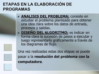 ETAPAS EN LA ELABORACIÓN DE
PROGRAMAS
 ANALISIS DEL PROBLEMA: consiste en
estudiar el problema planteado para obtener
una idea clara sobre los datos de entrada,
procesos y salidas.
 DISEÑO DEL ALGORITMO: es indicar en
forma clara la sucesión de pasos a ejecutar y
luego representarlo gráficamente a través de
los diagramas de flujo.
Una vez realizadas estas dos etapas se puede
pasar a la resolución del problema con la
computadora.
 