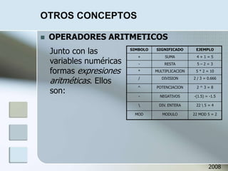 OTROS CONCEPTOS
 OPERADORES ARITMETICOS
Junto con las
variables numéricas
formas expresiones
aritméticas. Ellos
son:
SIMBOLO SIGNIFICADO EJEMPLO
+ SUMA 4 + 1 = 5
- RESTA 5 – 2 = 3
* MULTIPLICACION 5 * 2 = 10
/ DIVISION 2 / 3 = 0.666
^ POTENCIACION 2 ^ 3 = 8
- NEGATIVOS -(1.5) = -1.5
 DIV. ENTERA 22  5 = 4
MOD MODULO 22 MOD 5 = 2
2008
 