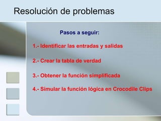 Resolución de problemas
Pasos a seguir:
1.- Identificar las entradas y salidas
2.- Crear la tabla de verdad
3.- Obtener la función simplificada
4.- Simular la función lógica en Crocodile Clips
 