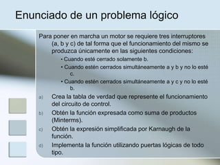 Enunciado de un problema lógico
Para poner en marcha un motor se requiere tres interruptores
(a, b y c) de tal forma que el funcionamiento del mismo se
produzca únicamente en las siguientes condiciones:
• Cuando esté cerrado solamente b.
• Cuando estén cerrados simultáneamente a y b y no lo esté
c.
• Cuando estén cerrados simultáneamente a y c y no lo esté
b.
a) Crea la tabla de verdad que represente el funcionamiento
del circuito de control.
b) Obtén la función expresada como suma de productos
(Minterms).
c) Obtén la expresión simplificada por Karnaugh de la
función.
d) Implementa la función utilizando puertas lógicas de todo
tipo.
 