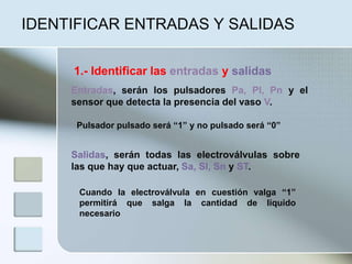 IDENTIFICAR ENTRADAS Y SALIDAS
1.- Identificar las entradas y salidas
Entradas, serán los pulsadores Pa, Pl, Pn y el
sensor que detecta la presencia del vaso V.
Pulsador pulsado será “1” y no pulsado será “0”
Salidas, serán todas las electroválvulas sobre
las que hay que actuar, Sa, Sl, Sn y ST.
Cuando la electroválvula en cuestión valga “1”
permitirá que salga la cantidad de líquido
necesario
 