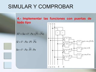SIMULAR Y COMPROBAR
4.- Implementar las funciones con puertas de
todo tipo
)( PnPlPaVSaST 
PnPlPaVSl 
PnPlPaVSn 
 