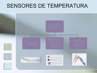 SENSORES DE TEMPERATURA
SENSORES DE
TEMPERATURA
Basados en la
dilatación
Basados en la
variación de
resistencia
eléctrica
Sensibles a la
radiaccíon
infrarroja
 