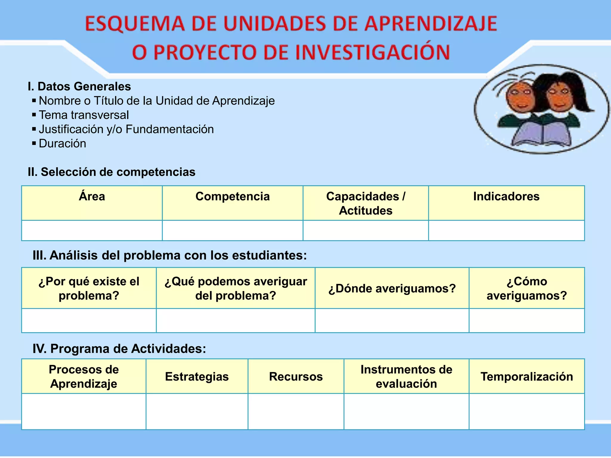 I. Datos Generales
 Nombre o Título de la Unidad de Aprendizaje
 Tema transversal
 Justificación y/o Fundamentación
 Duración
II. Selección de competencias
Área Competencia Capacidades /
Actitudes
Indicadores
III. Análisis del problema con los estudiantes:
¿Por qué existe el
problema?
¿Qué podemos averiguar
del problema?
¿Dónde averiguamos?
¿Cómo
averiguamos?
IV. Programa de Actividades:
Procesos de
Aprendizaje
Estrategias Recursos
Instrumentos de
evaluación
Temporalización
 