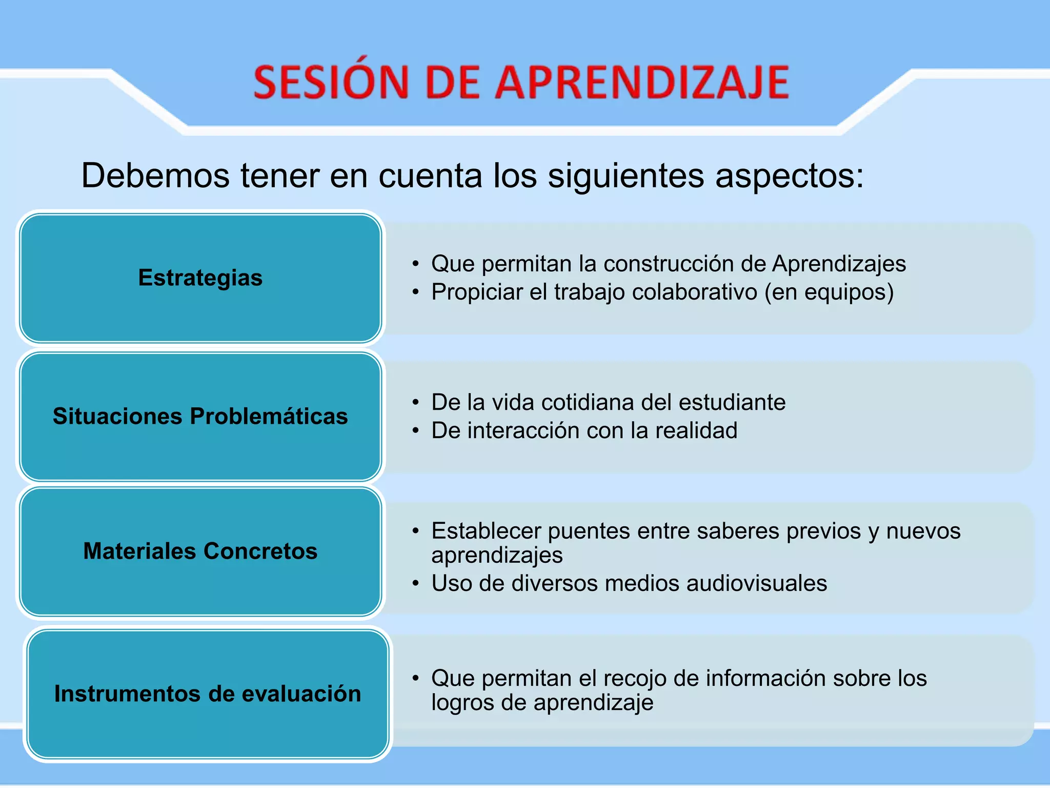 • Que permitan la construcción de Aprendizajes
• Propiciar el trabajo colaborativo (en equipos)
Estrategias
• De la vida cotidiana del estudiante
• De interacción con la realidad
Situaciones Problemáticas
• Que permitan el recojo de información sobre los
logros de aprendizajeInstrumentos de evaluación
• Establecer puentes entre saberes previos y nuevos
aprendizajes
• Uso de diversos medios audiovisuales
Materiales Concretos
Debemos tener en cuenta los siguientes aspectos:
 
