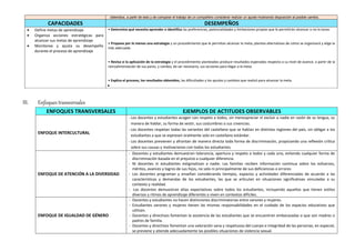 obtenidos, a partir de esto y de comparar el trabajo de un compañero considerar realizar un ajuste mostrando disposición al posible cambio.
CAPACIDADES DESEMPEÑOS
 Define metas de aprendizaje
 Organiza acciones estratégicas para
alcanzar sus metas de aprendizaje
 Monitorea y ajusta su desempeño
durante el proceso de aprendizaje
• Determina qué necesita aprender e identifica las preferencias, potencialidades y limitaciones propias que le permitirán alcanzar o no la tarea.
• Propone por lo menos una estrategia y un procedimiento que le permitan alcanzar la meta; plantea alternativas de cómo se organizará y elige la
más adecuada.
• Revisa si la aplicación de la estrategia y el procedimiento planteados produce resultados esperados respecto a su nivel de avance, a partir de la
retroalimentación de sus pares, y cambia, de ser necesario, sus acciones para llegar a la meta.
• Explica el proceso, los resultados obtenidos, las dificultades y los ajustes y cambios que realizó para alcanzar la meta.

III. Enfoques transversales
ENFOQUES TRANSVERSALES EJEMPLOS DE ACTITUDES OBSERVABLES
ENFOQUE INTERCULTURAL
- Los docentes y estudiantes acogen con respeto a todos, sin menospreciar ni excluir a nadie en razón de su lengua, su
manera de hablar, su forma de vestir, sus costumbres o sus creencias.
- Los docentes respetan todas las variantes del castellano que se hablan en distintas regiones del país, sin obligar a los
estudiantes a que se expresen oralmente solo en castellano estándar.
- Los docentes previenen y afrontan de manera directa toda forma de discriminación, propiciando una reflexión crítica
sobre sus causas y motivaciones con todos los estudiantes.
ENFOQUE DE ATENCIÓN A LA DIVERSIDAD
- Docentes y estudiantes demuestran tolerancia, apertura y respeto a todos y cada uno, evitando cualquier forma de
discriminación basada en el prejuicio a cualquier diferencia.
- Ni docentes ni estudiantes estigmatizan a nadie. Las familias reciben información continua sobre los esfuerzos,
méritos, avances y logros de sus hijos, no solo ni principalmente de sus deficiencias o errores
- Los docentes programan y enseñan considerando tiempos, espacios y actividades diferenciadas de acuerdo a las
características y demandas de los estudiantes, las que se articulan en situaciones significativas vinculadas a su
contexto y realidad.
- Los docentes demuestran altas expectativas sobre todos los estudiantes, incluyendo aquellos que tienen estilos
diversos y ritmos de aprendizaje diferentes o viven en contextos difíciles.
ENFOQUE DE IGUALDAD DE GÉNERO
- Docentes y estudiantes no hacen distinciones discriminatorias entre varones y mujeres.
- Estudiantes varones y mujeres tienen las mismas responsabilidades en el cuidado de los espacios educativos que
utilizan.
- Docentes y directivos fomentan la asistencia de las estudiantes que se encuentran embarazadas o que son madres o
padres de familia.
- Docentes y directivos fomentan una valoración sana y respetuosa del cuerpo e integridad de las personas; en especial,
se previene y atiende adecuadamente las posibles situaciones de violencia sexual.
 