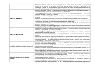 - Estudiantes y docentes analizan los prejuicios entre géneros. Por ejemplo, que las mujeres limpian mejor, que los
hombres no son sensibles, que las mujeres tienen menor capacidad que los varones para el aprendizaje de las
matemáticas y ciencias, que los varones tienen menor capacidad que las mujeres para desarrollar aprendizajes en el
área de Comunicación, que las mujeres son más débiles, que los varones son más irresponsables.
ENFOQUE AMBIENTAL
- Docentes y estudiantes planifican y desarrollan acciones ciudadanas que demuestren conciencia ambiental para el
desarrollo sostenible, así como capacidad de adaptación al cambio climático.
- Docentes y estudiantes planifican y desarrollan acciones a favor del bienestar y seguridad presente y futura de las
sociedades, buscando la armonía con el ambiente.
- Docentes y estudiantes idean y realizan proyectos para indagar y desarrollar mayores conocimientos sobre la realidad
ambiental.
- Docentes y estudiantes realizan acciones de conservación y aprovechamiento sostenible de los recursos naturales.
- Docentes y estudiantes impulsan acciones a favor del desarrollo sostenible, asumiendo los costos e impactos
ambientales de sus acciones y de otros sobre el desarrollo y bienestar de la sociedad.
- Docentes y estudiantes modifican sus patrones de consumo para promover estilos de vida saludables y modos de
producción responsable con el ambiente.
- Docentes y estudiantes valoran la diversidad biológica y los beneficios que nos ofrecen los ecosistemas, demostrando
respeto y disposición para proteger toda forma de vida.
ENFOQUE DE DERECHOS
- Los docentes promueven el conocimiento de los derechos humanos y la Convención sobre los Derechos del Niño para
empoderar a los estudiantes en su ejercicio democrático.
- Los docentes generan espacios de reflexión y crítica sobre el ejercicio de los derechos individuales y colectivos,
especialmente en poblaciones vulnerables.
- Los docentes promueven oportunidades para que los estudiantes ejerzan sus derechos en la relación con sus pares y
adultos.
- Los docentes promueven formas de participación estudiantil que permitan el desarrollo de competencias ciudadanas,
articulando acciones con la familia y comunidad en la búsqueda del bien común.
- Los docentes propician y los estudiantes practican la deliberación para arribar a consensos en la reflexión sobre
asuntos públicos, la elaboración de normas u otros
ENFOQUE DE BÚSQUEDA DE LA EXCELENCIA
- Docentes y estudiantes comparan, adquieren y emplean estrategias útiles para aumentar la eficacia de sus esfuerzos
en el logro de los objetivos que se proponen.
- Docentes y estudiantes demuestran flexibilidad para el cambio y la adaptación a circunstancias diversas, orientados a
objetivos de mejora personal o grupal
- Docentes y estudiantes utilizan sus cualidades y recursos al máximo posible para cumplir con éxito las metas que se
proponen a nivel personal y colectivo.
- Docentes y estudiantes se esfuerzan por superarse, buscando objetivos que representen avances respecto de su
actual nivel de posibilidades en determinados ámbitos de desempeño
ENFOQUE DE ORIENTACIÓN AL BIEN
COMÚN
- Los estudiantes comparten siempre los bienes disponibles para ellos en el aula – recursos, materiales, instalaciones,
tiempo, actividades, conocimientos- con sentido de equidad y justicia.
- Los estudiantes demuestran solidaridad con sus compañeros en toda situación en la que padecen dificultades que
rebasan sus posibilidades de afrontarlas
- Los docentes identifican, valoran y destacan continuamente actos espontáneos de los estudiantes en beneficio de
otros, dirigidos a procurar o restaurar su bienestar en situaciones que lo requieran.
- Los docentes promueven oportunidades para que las y los estudiantes asuman responsabilidades diversas y los
 