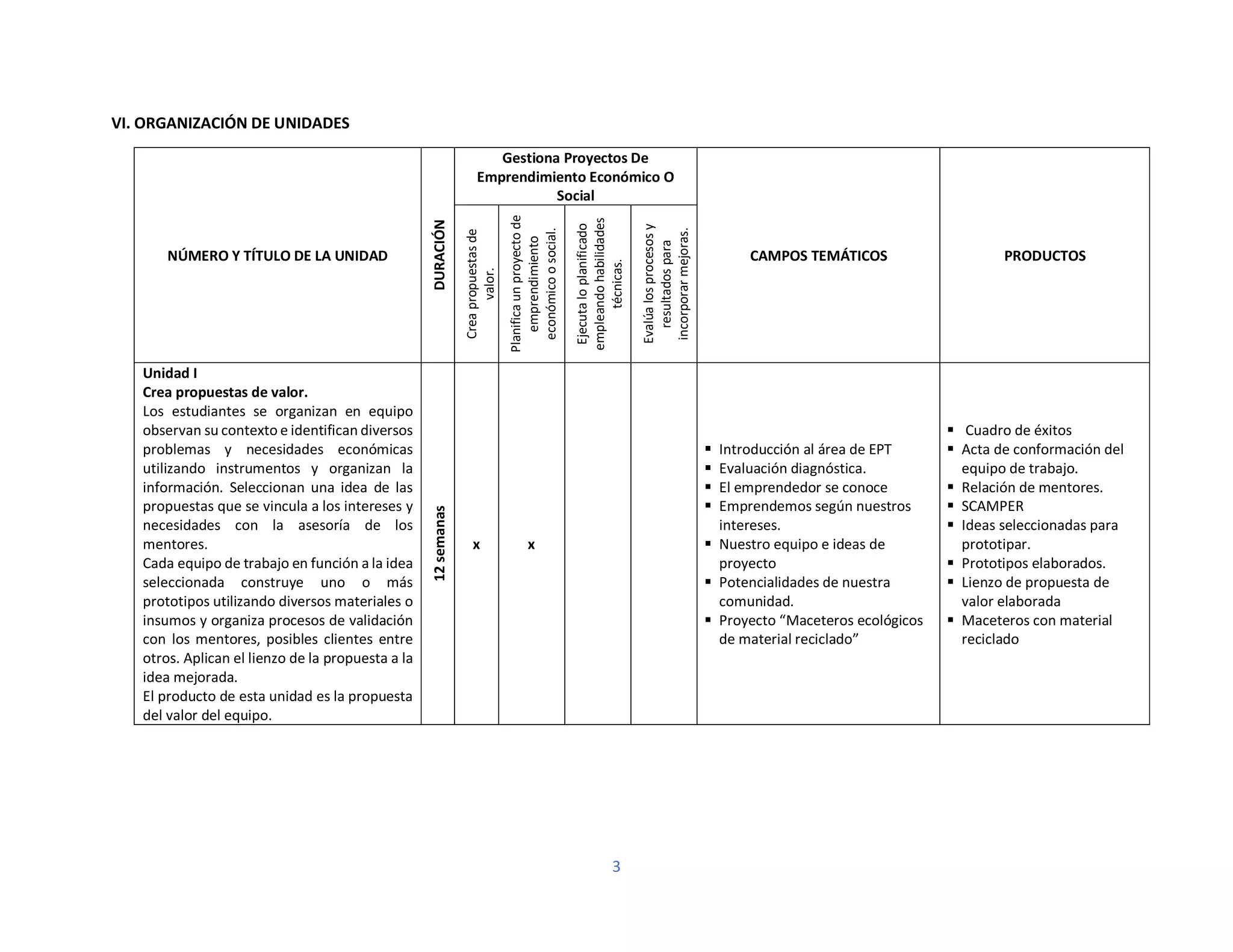 3
VI. ORGANIZACIÓN DE UNIDADES
NÚMERO Y TÍTULO DE LA UNIDAD
DURACIÓN
Gestiona Proyectos De
Emprendimiento Económico O
Social
CAMPOS TEMÁTICOS PRODUCTOS
Crea
propuestas
de
valor.
Planifica
un
proyecto
de
emprendimiento
económico
o
social.
Ejecuta
lo
planificado
empleando
habilidades
técnicas.
Evalúa
los
procesos
y
resultados
para
incorporar
mejoras.
Unidad I
Crea propuestas de valor.
Los estudiantes se organizan en equipo
observan su contexto e identifican diversos
problemas y necesidades económicas
utilizando instrumentos y organizan la
información. Seleccionan una idea de las
propuestas que se vincula a los intereses y
necesidades con la asesoría de los
mentores.
Cada equipo de trabajo en función a la idea
seleccionada construye uno o más
prototipos utilizando diversos materiales o
insumos y organiza procesos de validación
con los mentores, posibles clientes entre
otros. Aplican el lienzo de la propuesta a la
idea mejorada.
El producto de esta unidad es la propuesta
del valor del equipo.
12
semanas
x x
▪ Introducción al área de EPT
▪ Evaluación diagnóstica.
▪ El emprendedor se conoce
▪ Emprendemos según nuestros
intereses.
▪ Nuestro equipo e ideas de
proyecto
▪ Potencialidades de nuestra
comunidad.
▪ Proyecto “Maceteros ecológicos
de material reciclado”
▪ Cuadro de éxitos
▪ Acta de conformación del
equipo de trabajo.
▪ Relación de mentores.
▪ SCAMPER
▪ Ideas seleccionadas para
prototipar.
▪ Prototipos elaborados.
▪ Lienzo de propuesta de
valor elaborada
▪ Maceteros con material
reciclado
 