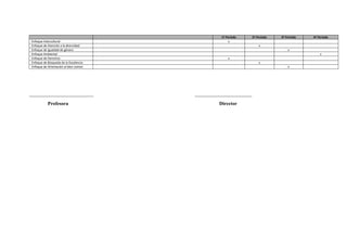 1º Período 2º Período 3º Período 4º Período
Enfoque Intercultural x
Enfoque de Atención a la diversidad x
Enfoque de Igualdad de género x
Enfoque Ambiental x
Enfoque de Derechos x
Enfoque de Búsqueda de la Excelencia x
Enfoque de Orientación al bien común x
__________________________ _______________________
Profesora Director
 