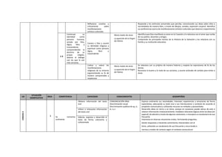 Reflexiona creativa y
críticamente sobre
manifestaciones
artístico-culturales
Responde a los estímulos sensoriales que percibe, comunicando sus ideas sobre ellos o
recreándolos de manera libre, a través de dibujos, sonidos, expresión corporal. Identifica
sus preferencias acerca de manifestaciones artístico-culturales que observa o experimenta
E R
Construye su
identidad como
persona humana,
amada por Dios,
digna, libre y
trascendente,
comprendiendo la
doctrina de su
propia religión,
abierto al diálogo
con las que le son
más cercanas.
Conoce a Dios y asume
su identidad religiosa y
espiritual como persona
digna, libre y
trascendente
María madre de Jesús
La aparición de la Virgen
de Fátima
Identifica que Dios manifiesta su amor en la Creación y lo relaciona con el amor que recibe
de sus padres, docentes y amigos.
Comprende los principales hechos de la Historia de la Salvación y los relaciona con su
familia y su institución educativa.
Cultiva y valora las
manifestaciones
religiosas de su entorno
argumentando su fe de
manera comprensible y
respetuosa
María madre de Jesús
La aparición de la Virgen
de Fátima
Se relaciona con su prójimo de manera fraterna y respeta las expresiones de fe de los
demás.
Reconoce lo bueno y lo malo de sus acciones, y asume actitudes de cambio para imitar a
Jesús.
UD
SITUACIÓN
SIGNIFICATIVA
ÁREA COMPETENCIA CAPACIDAD CONOCIMIENTOS DESEMPEÑOS
UNIDAD
3
C Se comunica
oralmente
Obtiene información del texto
oral
COMUNICACIÓN ORAL
Discriminación visual.
Discriminación auditiva de qu, k,
b, v y r.
Expresa oralmente sus necesidades, intereses, experiencias y emociones de forma
espontánea, adecuando su texto oral a sus interlocutores y contexto de acuerdo al
propósito comunicativo y utilizando recursos no verbales y paraverbales
Desarrolla ideas en torno a un tema, aunque en ocasiones puede salirse de este o
reiterar información innecesariamente. Establece relaciones lógicas entre las ideas (en
especial, de adición) a través de algunos conectores, e incorpora un vocabulario de uso
frecuente
Interactúa en diversas situaciones orales, formulando preguntas,
dando respuestas o haciendo comentarios relacionados con el
tema, utilizando un vocabulario de uso frecuente y recurriendo a
normas y modos de cortesía según el contexto sociocultural
Infiere e interpreta información
del texto oral
Adecúa, organiza y desarrolla el
texto de forma coherente y
cohesionada
 