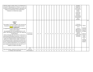 plástico, papel, cartón, pilas y las baterías de
celulares? ¿Qué pasaría en el futuro si es que no
cuidamos nuestromedioambiente? ¿Qué ideas de
negocio te propondrías para emprender?
Elaborar un informe de campo.
Triangulo,
congruencia,
semejanza,
línea y puntos
notable.
Prisma,
cuerpos de
revolución,
poliedros
características,
propiedades,
área y
volumen.
Unidad 7
Título
"Calculando "la altura de la iglesia del Distrito de
Ricardo Palma aplicando la trigonometría”
Situación significativa:
La trigonometría tiene aplicaciones en la vida diaria
y para lo cual se pide a
los estudiantes de 4° de secundaria de la I I.E. N°
20575 “José Antonio Encinas Franco” del distrito de
Ricardo Palma:
¿Cómo realizarías este cálculo de la altura de la
iglesia?¿qué dificultades encuentras al Calcular la
altura de la iglesia del distrito de RicardoPalma con
ayuda de la trigonometría? ¿Qué instrumento
utilizaríaspara hacer el cálculode forma eficiente y
eficaz? ¿Cómoharías el cálculo del techo del patio
de la I.E? ¿Qué recomendarías a tus compañeros
para hallar la altura del techo del patio de la I.E.?
Elaborar un informe de campo.
4 semanas
9 sesiones
X X X X X X X X X X X X X X
Teorema de
Pitágoras, relaciones
métricas.
Razones
trigonométricas
Aplicación de la
trigonometría en
resolución de
problemas
Ángulos de
elevación y ángulo
de depresión
Rosa náutica
Tríptico
Teodolito
hecho de
material
reciclado.
Publicaci
ón de un
video
tutorial
en
YouTube
y blog del
Profesor.
IV
Total de semanas, sesionesynúmero de veces que
se trabaja cada capacidad
17,3
semanas
40 sesiones
5 5 5 5 3 3 3 3 4 4 4 4 4 4 4 4
 