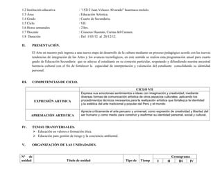 1.2 Institución educativa : ¨15212 Juan Velasco Alvarado” huarmaca-molulo.
1.3 Área : Educación Artística.
1.4 Grado : Cuarto de Secundaria.
1.5 Ciclo : VII.
1.6 Horas semanales : 2 hrs.
1.7 Docente : Cisneros Huamán, Corina del Carmen.
1.8 Duración : Del 1/03/12 al 20/12/12.
II. PRESENTACIÓN.
El Arte en nuestro país ingresa a una nueva etapa de desarrollo de la cultura mediante un proceso pedagógico acorde con las nuevas
tendencias de integración de las Artes y los avances tecnológicos, en este sentido se realiza esta programación anual para cuarto
grado de Educación Secundaria que se adecua al estudiante en su contexto particular, respetando y difundiendo nuestra ancestral
herencia cultural con el fin de fortalecer la capacidad de interpretación y valoración del estudiante consolidando su identidad
personal.
III. COMPETENCIAS DE CICLO.
CICLO VII
EXPRESIÓN ARTISICA
Expresa sus emociones sentimientos e ideas con imaginación y creatividad, mediante
diversas formas de comunicación artística de otros espacios culturales, aplicando los
procedimientos técnicos necesarios para la realización artística que fortalezca la identidad
y la estética del arte tradicional y popular del Perú y el mundo.
APRESIACIÓN ARTISTICA
Aprecia críticamente el arte peruano y universal, como expresión de creatividad y libertad del
ser humano y como medio para construir y reafirmar su identidad personal, social y cultural.
IV. TEMAS TRANSVERSALES.
 Educación en valores o formación ética.
 Educación para gestión de riesgo y la conciencia ambiental.
V. ORGANIZACIÓN DE LAS UNIDADADES.
N° de
unidad Titulo de unidad Tipo de Tiemp
Cronograma
I II III IV
 