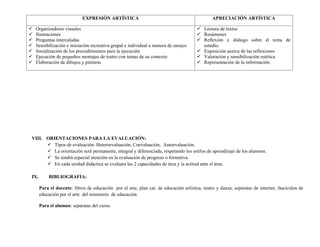VIII. ORIENTACIONES PARA LA EVALUACIÓN:
 Tipos de evaluación: Heteroevaluación, Coevaluación, Autoevaluación.
 La orientación será permanente, integral y diferenciada, respetando los estilos de aprendizaje de los alumnos.
 Se tendrá especial atención en la evaluación de progreso o formativa.
 En cada unidad didáctica se evaluara las 2 capacidades de área y la actitud ante el área.
IX. BIBLIOGRAFIA:
Para el docente: libros de educación por el arte, plan cat. de educación artística, teatro y danza, separatas de internet, fascículos de
educación por el arte del ministerio de educación.
Para el alumno: separatas del curso.
EXPRESIÓN ARTÍSTICA APRECIACIÓN ARTÍSTICA
 Organizadores visuales
 Ilustraciones
 Preguntas intercaladas
 Sensibilización e iniciación recreativa grupal e individual a manera de ensayo
 Socialización de los procedimientos para la ejecución
 Ejecución de pequeños montajes de teatro con temas de su contexto
 Elaboración de dibujos y pinturas
 Lectura de textos
 Resúmenes
 Reflexión y diálogo sobre el tema de
estudio.
 Exposición acerca de las reflexiones
 Valoración y sensibilización estética
 Representación de la información.
 