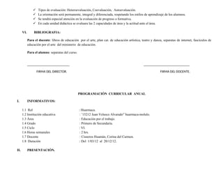 Tipos de evaluación: Heteroevaluación, Coevaluación, Autoevaluación.
 La orientación será permanente, integral y diferenciada, respetando los estilos de aprendizaje de los alumnos.
 Se tendrá especial atención en la evaluación de progreso o formativa.
 En cada unidad didáctica se evaluara las 2 capacidades de área y la actitud ante el área.
VI. BIBLIOGRAFIA:
Para el docente: libros de educación por el arte, plan cat. de educación artística, teatro y danza, separatas de internet, fascículos de
educación por el arte del ministerio de educación.
Para el alumno: separatas del curso.
_________________________ ___________________________
FIRMA DEL DIRECTOR. FIRMA DEL DOCENTE.
PROGRAMACIÓN CURRICULAR ANUAL
I. INFORMATIVOS:
1.1 Rel : Huarmaca.
1.2 Institución educativa : ¨15212 Juan Velasco Alvarado” huarmaca-molulo.
1.3 Área : Educación por el trabajo.
1.4 Grado : Primero de Secundaria.
1.5 Ciclo : VI.
1.6 Horas semanales : 2 hrs.
1.7 Docente : Cisneros Huamán, Corina del Carmen.
1.8 Duración : Del 1/03/12 al 20/12/12.
II. PRESENTACIÓN.
 