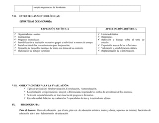 -acepta sugerencias de los demás.
VII. ESTRATEGIAS METODOLÓGICAS:
ESTRATEGIAS DE ENSEÑANZA
VIII. ORIENTACIONES PARA LA EVALUACIÓN:
 Tipos de evaluación: Heteroevaluación, Coevaluación, Autoevaluación.
 La orientación será permanente, integral y diferenciada, respetando los estilos de aprendizaje de los alumnos.
 Se tendrá especial atención en la evaluación de progreso o formativa.
 En cada unidad didáctica se evaluara las 2 capacidades de área y la actitud ante el área.
IX. BIBLIOGRAFIA:
Para el docente: libros de educación por el arte, plan cat. de educación artística, teatro y danza, separatas de internet, fascículos de
educación por el arte del ministerio de educación.
EXPRESIÓN ARTÍSTICA APRECIACIÓN ARTÍSTICA
 Organizadores visuales
 Ilustraciones
 Preguntas intercaladas
 Sensibilización e iniciación recreativa grupal e individual a manera de ensayo
 Socialización de los procedimientos para la ejecución
 Ejecución de pequeños montajes de teatro con temas de su contexto
 Elaboración de dibujos y pinturas
 Lectura de textos
 Resúmenes
 Reflexión y diálogo sobre el tema de
estudio.
 Exposición acerca de las reflexiones
 Valoración y sensibilización estética
 Representación de la información.
 