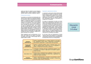 Propuesta curricular.