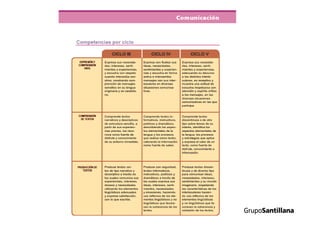 Propuesta curricular.