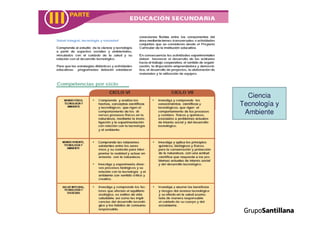 Propuesta curricular.